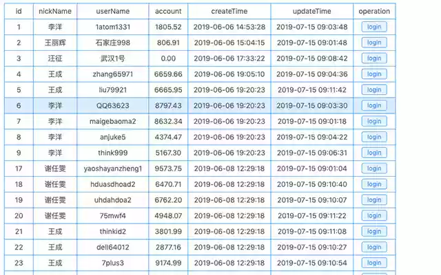dzjSessionBox  from Chrome web store to be run with OffiDocs Chromium online