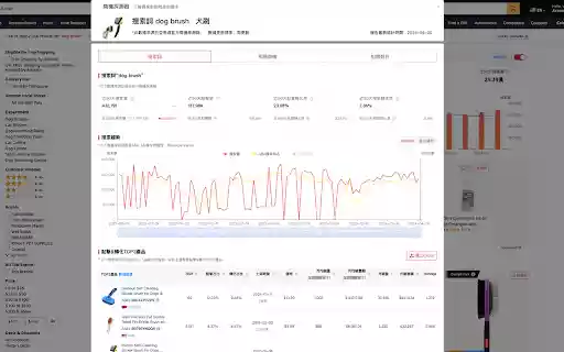 EasyYa易芽選品 亞馬遜大資料選品運營工具  from Chrome web store to be run with OffiDocs Chromium online