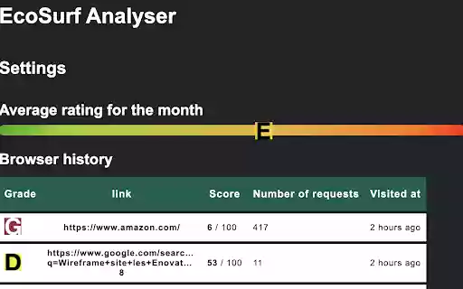 EcoSurf Analyser from Chrome web store to be run with OffiDocs Chromium online EcoSurf Analyser from Chrome web store to be run with OffiDocs Chromium online