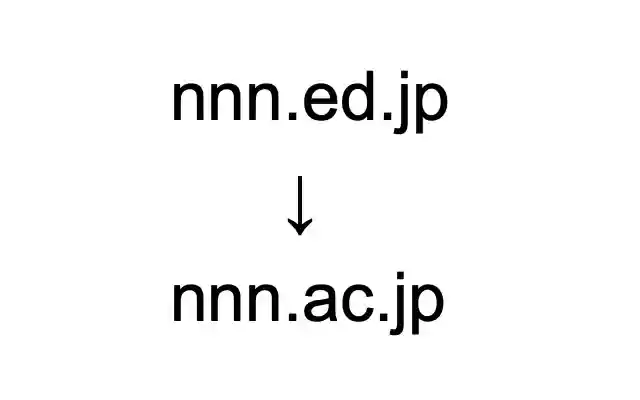 ed => ac (n high school/google site) from Chrome web store to be run with OffiDocs Chromium online ed => ac (n high school/google site) from Chrome web store to be run with OffiDocs Chromium online