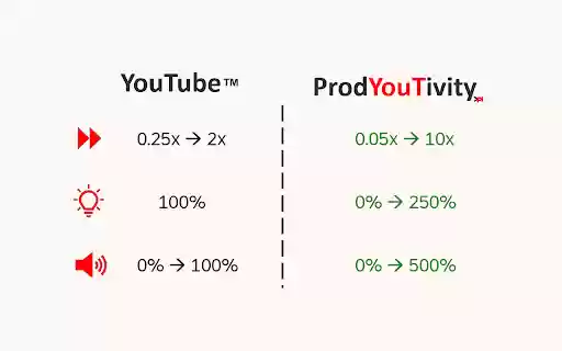 Enhance YouTube  Remove Shorts ProdYouTivity  from Chrome web store to be run with OffiDocs Chromium online