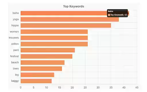 Ensyghts  from Chrome web store to be run with OffiDocs Chromium online