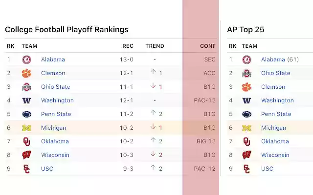 ESPN College Conference  from Chrome web store to be run with OffiDocs Chromium online