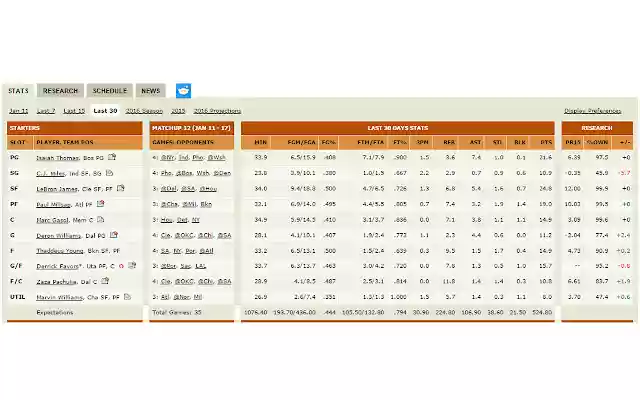 ESPN Fantasy NBA Week Expectations  from Chrome web store to be run with OffiDocs Chromium online