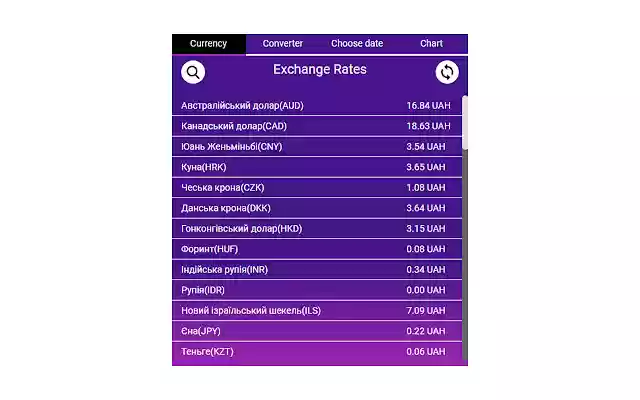 Exchange Rates, Currency Converter and Chart  from Chrome web store to be run with OffiDocs Chromium online