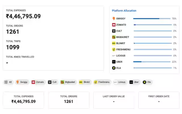 ExpAnalyser  from Chrome web store to be run with OffiDocs Chromium online