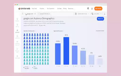 Explorer for Similarweb More Insights  from Chrome web store to be run with OffiDocs Chromium online