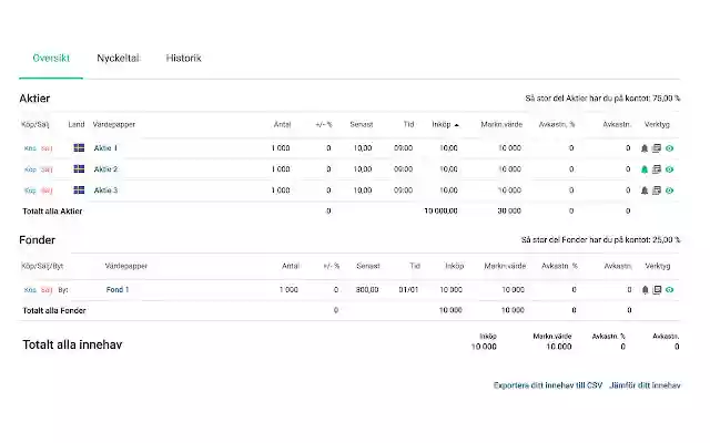 Exporta innehavsdata till CSV på Avanza  from Chrome web store to be run with OffiDocs Chromium online