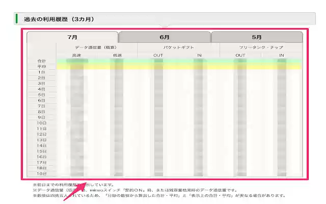 Export mineo data history from Chrome web store to be run with OffiDocs Chromium online Export mineo data history from Chrome web store to be run with OffiDocs Chromium online