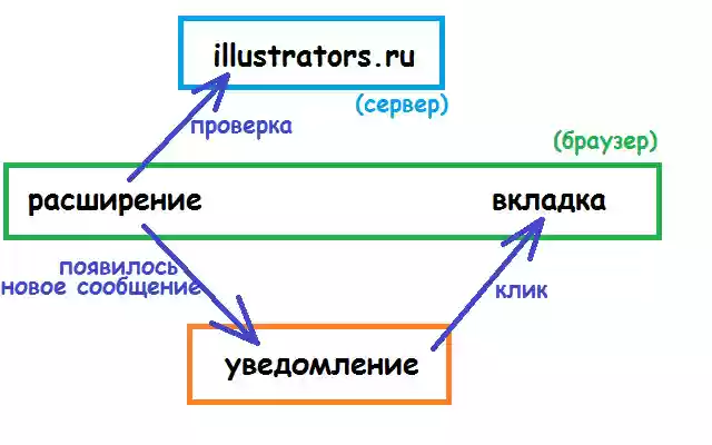 Extension for illustrators.ru from Chrome web store to be run with OffiDocs Chromium online Extension for illustrators.ru from Chrome web store to be run with OffiDocs Chromium online