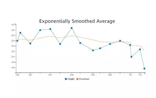 Extra Charts for MyFitnessPal from Chrome web store to be run with OffiDocs Chromium online Extra Charts for MyFitnessPal from Chrome web store to be run with OffiDocs Chromium online
