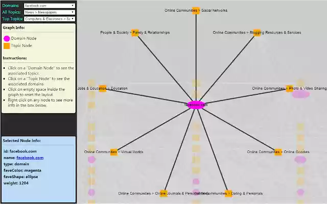 eyeWnder  from Chrome web store to be run with OffiDocs Chromium online