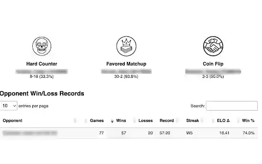 FaB GEM Advanced Results  from Chrome web store to be run with OffiDocs Chromium online