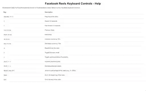 Facebook Reels Keyboard Controls  from Chrome web store to be run with OffiDocs Chromium online
