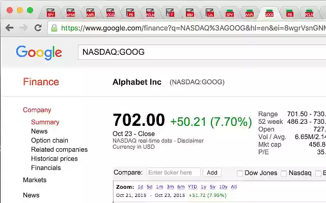Favicon Stock Symbol  from Chrome web store to be run with OffiDocs Chromium online