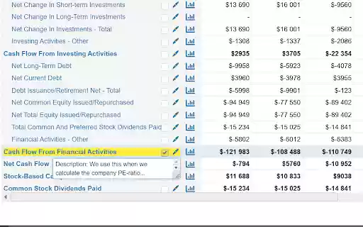 Favourites on Macrotrends from Chrome web store to be run with OffiDocs Chromium online Favourites on Macrotrends from Chrome web store to be run with OffiDocs Chromium online