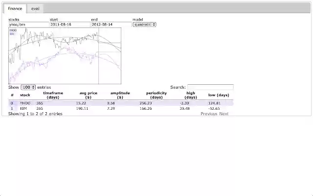 financejs  from Chrome web store to be run with OffiDocs Chromium online