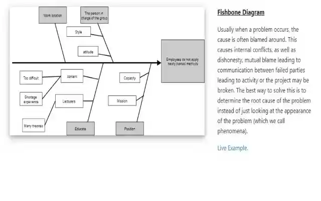 Fishbone Diagram از فروشگاه وب کروم برای اجرا با OffiDocs Chromium به صورت آنلاین