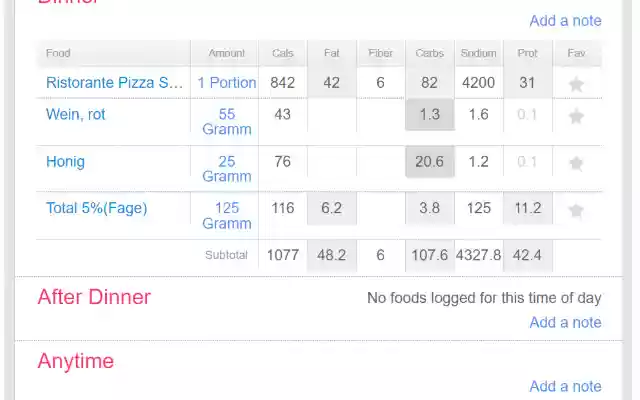 Fitbit nutrient density  from Chrome web store to be run with OffiDocs Chromium online