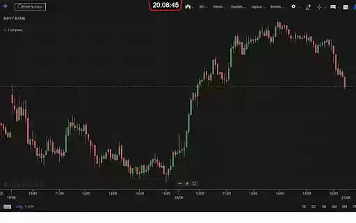 Floating Digital Clock for Zerodha Kite from Chrome web store to be run with OffiDocs Chromium online Floating Digital Clock for Zerodha Kite from Chrome web store to be run with OffiDocs Chromium online