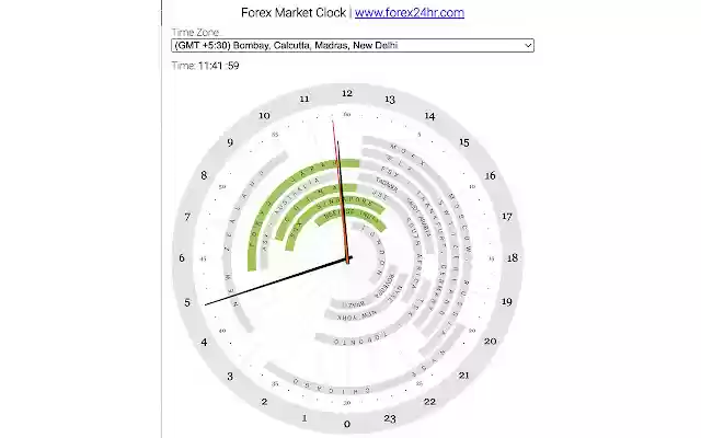 Forex 24hr clock from Chrome web store to be run with OffiDocs Chromium online Forex 24hr clock from Chrome web store to be run with OffiDocs Chromium online