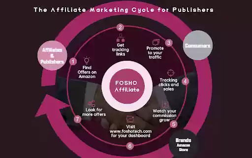 FOSHO Affiliate  from Chrome web store to be run with OffiDocs Chromium online