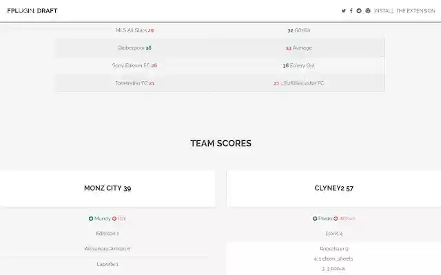fplugin  from Chrome web store to be run with OffiDocs Chromium online