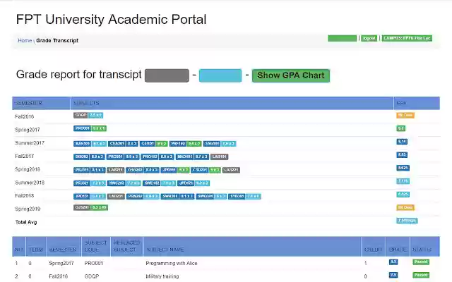 FPT GPA from Chrome web store to be run with OffiDocs Chromium online FPT GPA from Chrome web store to be run with OffiDocs Chromium online