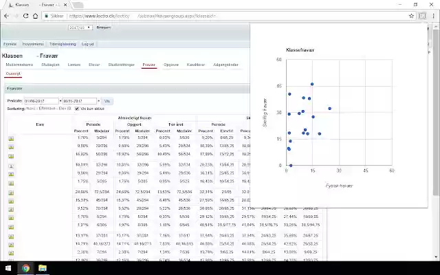 Fraværsgraf  from Chrome web store to be run with OffiDocs Chromium online