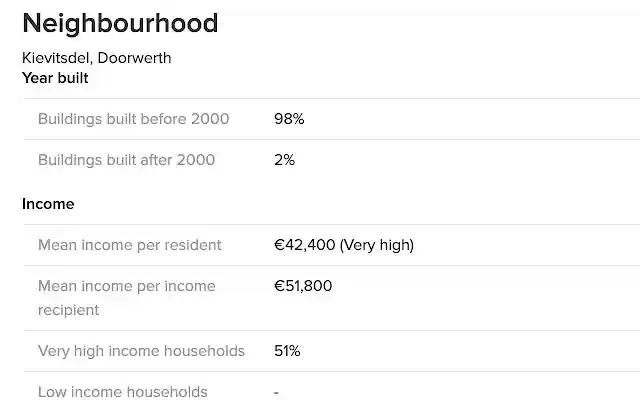 Funda Neighbourhoods  from Chrome web store to be run with OffiDocs Chromium online