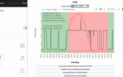 Fusion solar TOU  from Chrome web store to be run with OffiDocs Chromium online