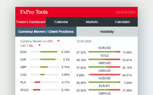 FxPro Forex Tools for traders from Chrome web store to be run with OffiDocs Chromium online FxPro Forex Tools for traders from Chrome web store to be run with OffiDocs Chromium online
