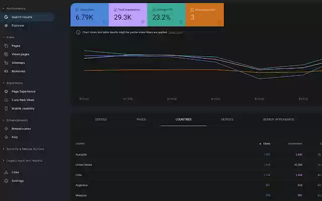 GA/GSC dark theme (Pure CSS Injection)  from Chrome web store to be run with OffiDocs Chromium online