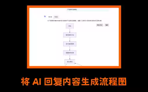 GeekGen AI发烧友的高级用法  from Chrome web store to be run with OffiDocs Chromium online