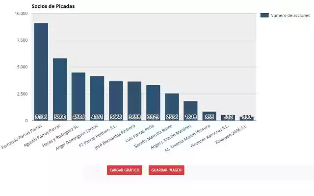 Generador de gráficos de barras  from Chrome web store to be run with OffiDocs Chromium online