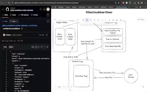 Github Excalidraw Renderer  from Chrome web store to be run with OffiDocs Chromium online