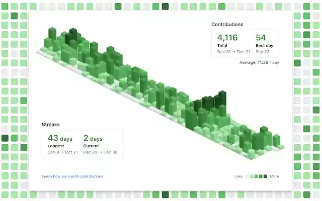 GitHub Isometric Contributions  from Chrome web store to be run with OffiDocs Chromium online