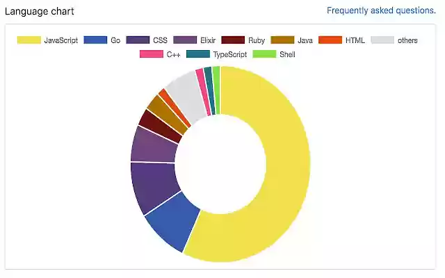 GitHub Lang Chartin Chrome with by OffiDocs for
