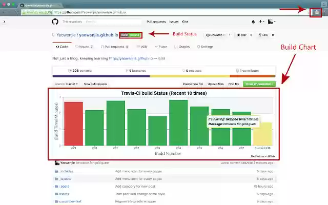 Github Travis Stat  from Chrome web store to be run with OffiDocs Chromium online
