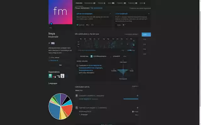 GitHub User Languages  from Chrome web store to be run with OffiDocs Chromium online