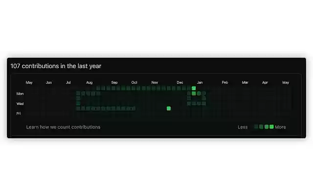 Gitsnackhub  from Chrome web store to be run with OffiDocs Chromium online
