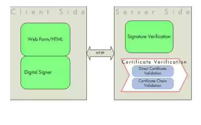 GOK eProcurement Digital Signer  from Chrome web store to be run with OffiDocs Chromium online