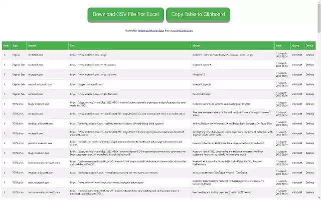 Google Rank Checker,Keyword SERP Ranking Tool  from Chrome web store to be run with OffiDocs Chromium online