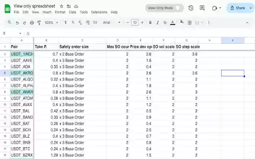 Google Sheets View Only Mode  from Chrome web store to be run with OffiDocs Chromium online