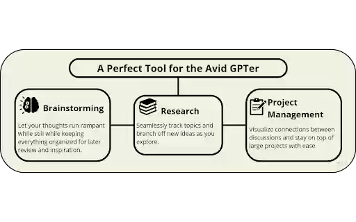 GPT Chat Nav Pro  from Chrome web store to be run with OffiDocs Chromium online