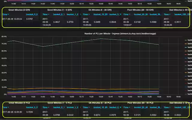 Grafana Enhancement  from Chrome web store to be run with OffiDocs Chromium online