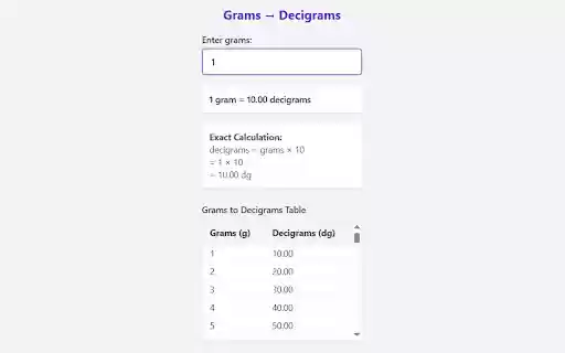 Grams to Decigrams Converter Chrome Extension  from Chrome web store to be run with OffiDocs Chromium online