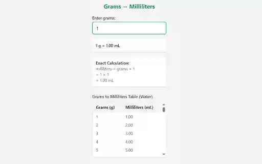 Grams to Milliliters Converter Chrome Extension  from Chrome web store to be run with OffiDocs Chromium online