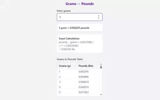 Grams to Pounds Converter Chrome Extension  from Chrome web store to be run with OffiDocs Chromium online