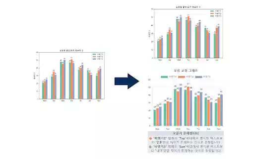 Graph Dentistry  from Chrome web store to be run with OffiDocs Chromium online